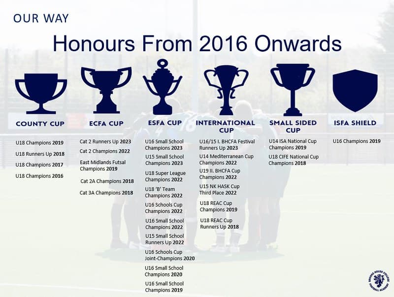won-trophies-infographic.jpg